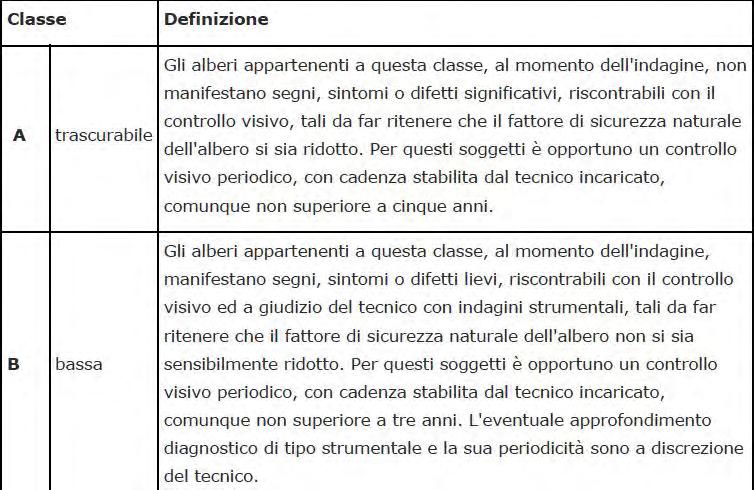 Classi di propensione al