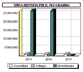 COMUNE DI SALVE Pag. 56 PROGRAMMA N. 09 GESTIONE DEL TERRITORIO E AMBIENTE 3.