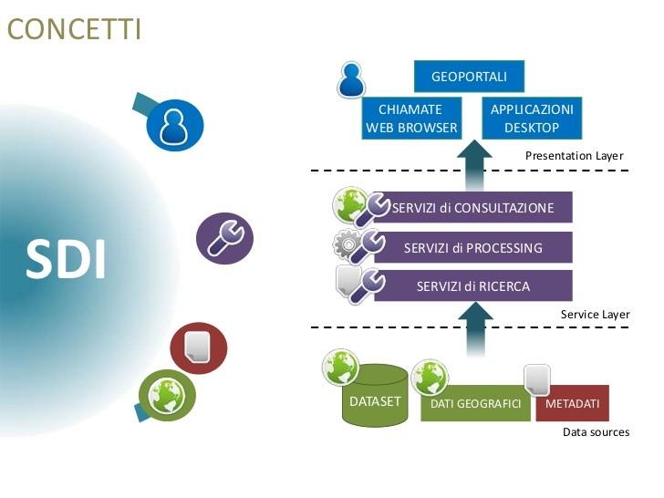 Anche utenti meno esperti, fino al semplice cittadino, potranno essere informati e aggiornati sulle attività del Dipartimento per il Servizio Geologico d Italia che sono state suddivise per temi e