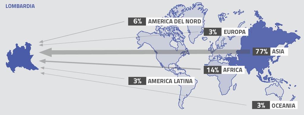 Oltre il 75% delle aziende ricorre ai mercati asiatici in import 15 La Survey conferma l ampio ricorso