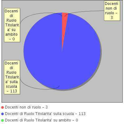 LA SCUOLA E IL SUO CONTESTO Distribuzione dei