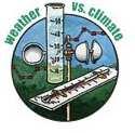 L insieme delle condizioni meteorologiche o ambientali che caratterizzano una regione geografica e vengono definite in