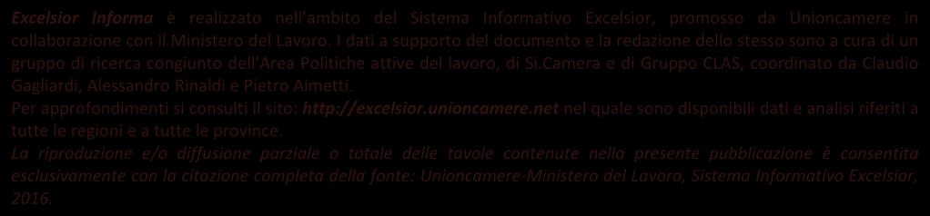 partecipato a corsi, che nella provincia sono stati, nel 215, il 3% del totale 213 214 215 Nota metodologica: I dati qui presentati derivano dall indagine Excelsior realizzata da Unioncamere in