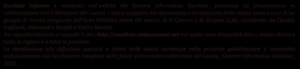 corsi, che nella provincia sono stati, nel 2, il 22% del totale 213 214 2 Nota metodologica: I dati qui presentati derivano dall indagine Excelsior realizzata da Unioncamere in accordo con il