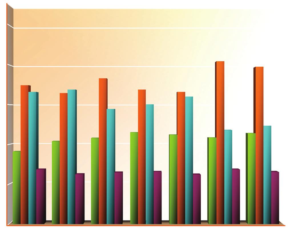 Professioni richieste (%) Italia Provincia di Macerata 7 8 9 11 12 13