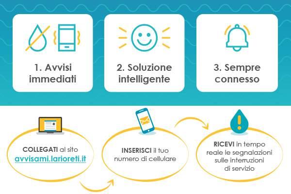 Servizio Avvisami: aggiornamenti in tempo reale sulle interruzioni del servizio idrico Messaggi istantanei con la clientela: la sperimentazione di Lario Reti Holding sulle interruzioni di servizio