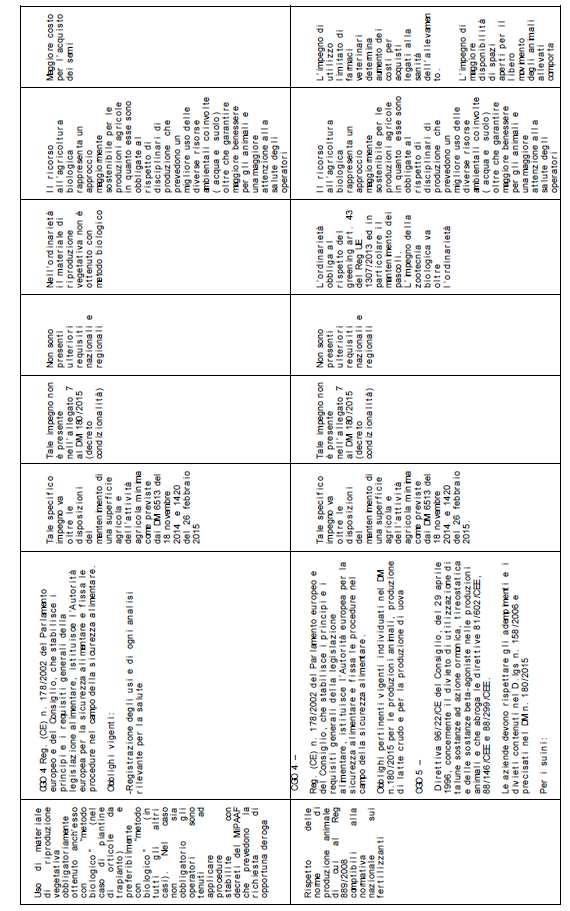 Figura 3 - Individuazione e definizione degli