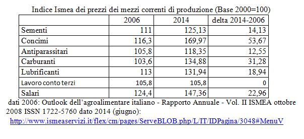 figura 6 - Parametri di indicizzazione dei prezzi figura 7 -