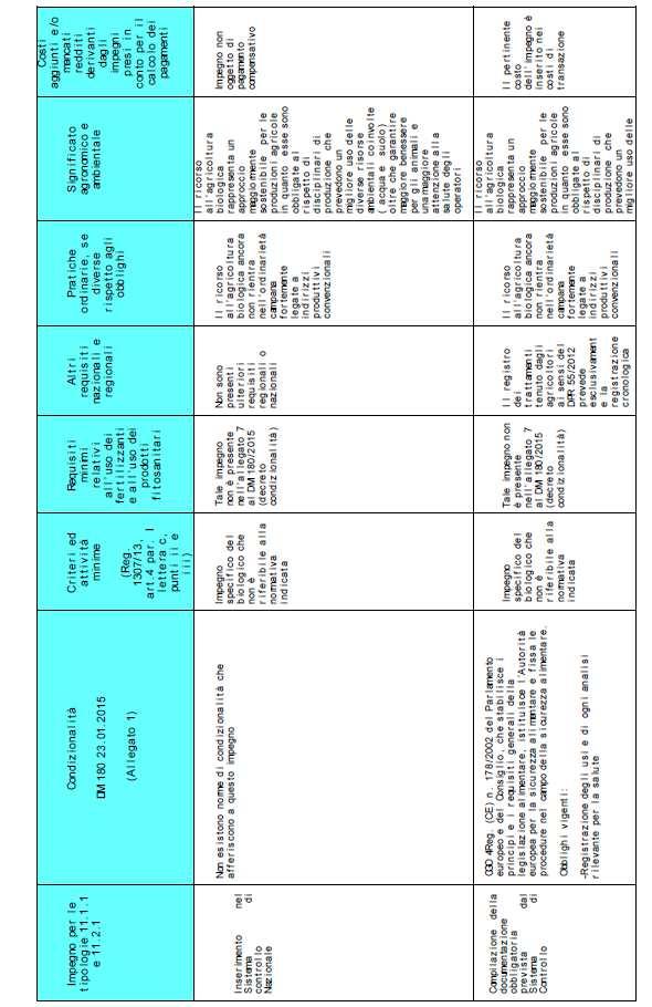 Figura 3 - Individuazione e definizione degli