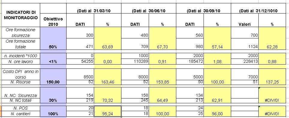 Approccio Legislazione concreto alla cogente valutazione: e