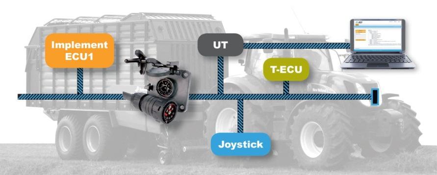 La tecnologia ISOBus consente la connessione ed il corretto funzionamento tra componenti e sistemi di agricoltura di precisione indipendentemente