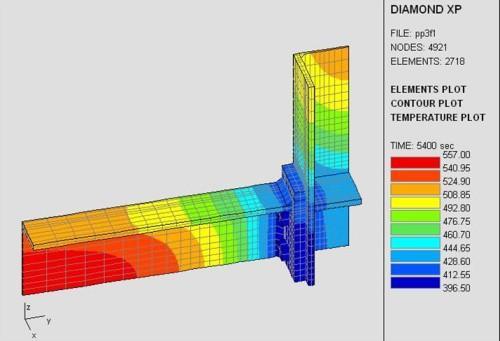 Esempio di modellazione