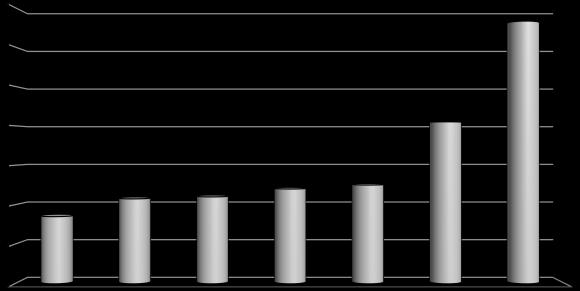 Francia (+4,8%), il Regno Unito (+4,4%), l Italia (+4,3%) e il Portogallo (+3,4%). negativo invece il risultato dell imposta sui redditi da lavoro (-2%) e delle imposte sulle società (- 2,7%).