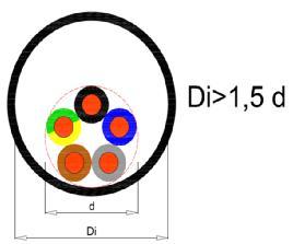 Regole comuni v Gli impianti devono essere dimensionati in modo che l utente possa stipulare un contratto con potenza contrattualmente impegnata fino a 3 kw in unità abitative di superficie fino a 75