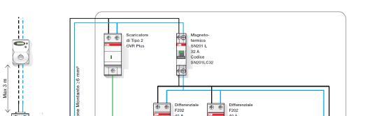 Schema