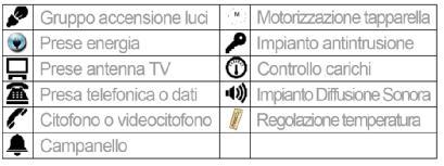 Dotazione