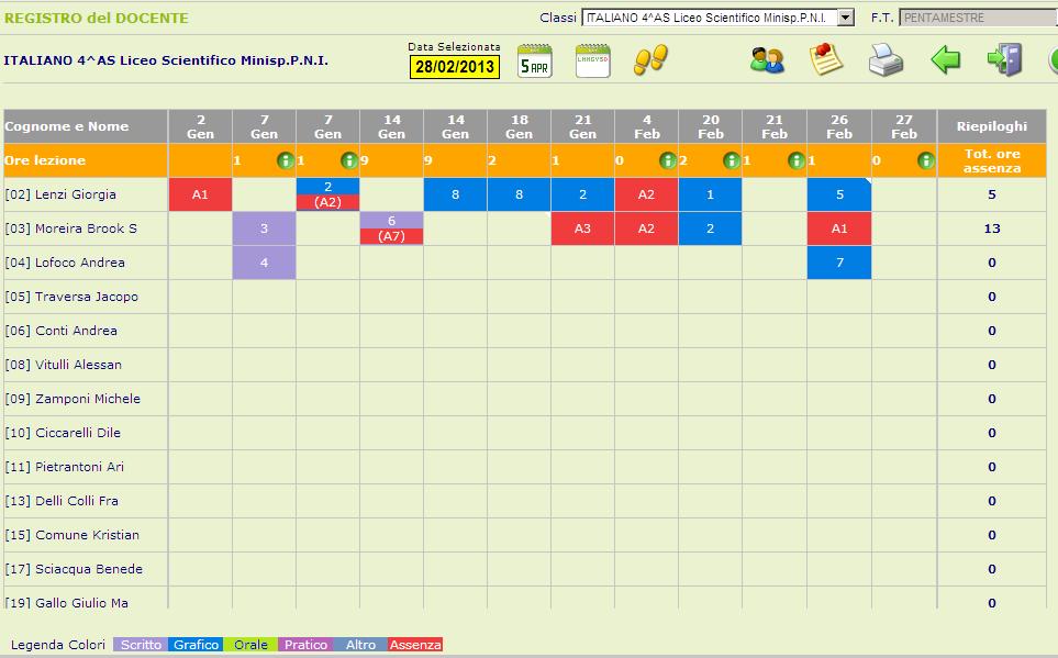 Registro Completo con Assenze Rispetto al Registro completo descritto sopra, in questa vista sono evidenziate anche le Assenze Orarie per ogni