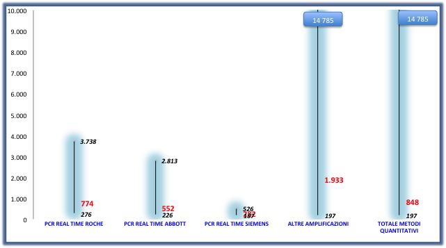 HCV RNA campione 1 Anatolia geneworks Risultati quantitativi (78) N consenso Range Range (log) CV% DS diff log Roche 34 774 276 3.738 2,4 3,6 6,6 0,2 1,1 Abbott 24 552 226 2.