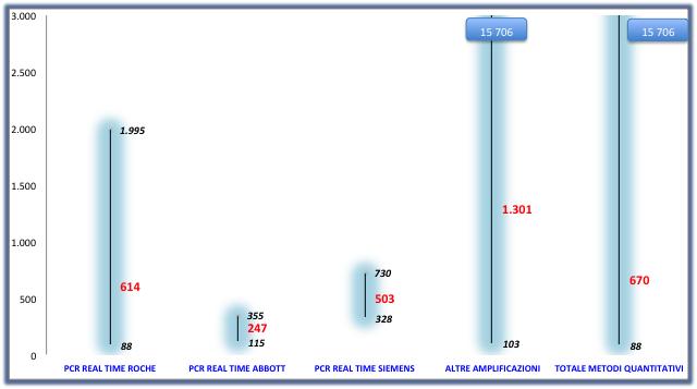 HCV RNA campione 2 Anatolia geneworks Risultati quantitativi (81) N consenso Range Range (log) CV% DS diff log Roche 36 614 88 1.