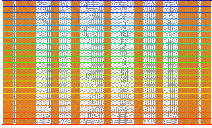 LINEE DI TAGLIO LUNGO DIREZIONE B Disegno della mesh e andamento del flusso termico Di seguito si riportano le immagini dove si evince: - la discretizzazione definita attraverso un adeguato numero di