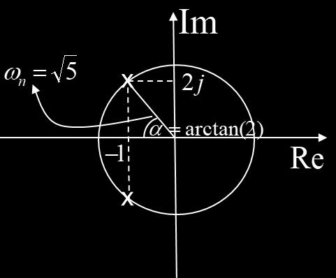 Sitemi del ordie co zero G( ) µ ( + T ) ξ + + ω ω effetto dello zero è acora ovraelogazioe e T> ottoelogazioe e T< Eempio