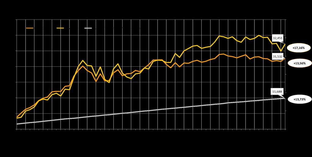 Andamento storico delle quote e relativo