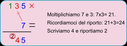 Che cos è il coding?