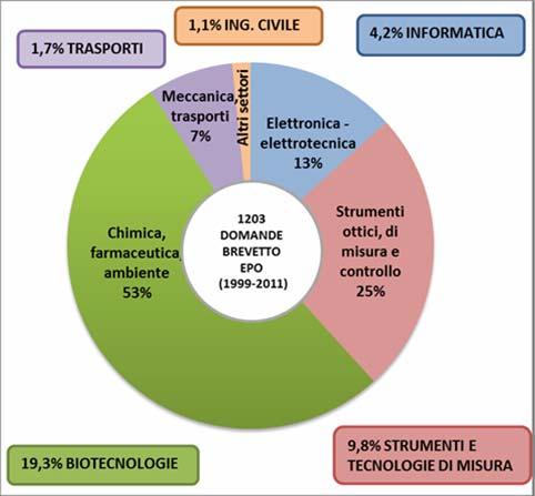 CONFRONTO DEL PROFILO TECNOLOGICO