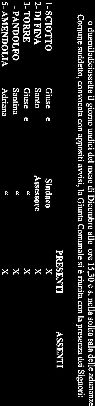 nella solita sala delle adunanze del Comune suddetto, convocata con appositi avvisi, la Giunta Comunale si è riunita con la presenza dei Signori: PRESENTI 1- SCIOTTO Giuseppe Sindaco X 2- DI FUNA