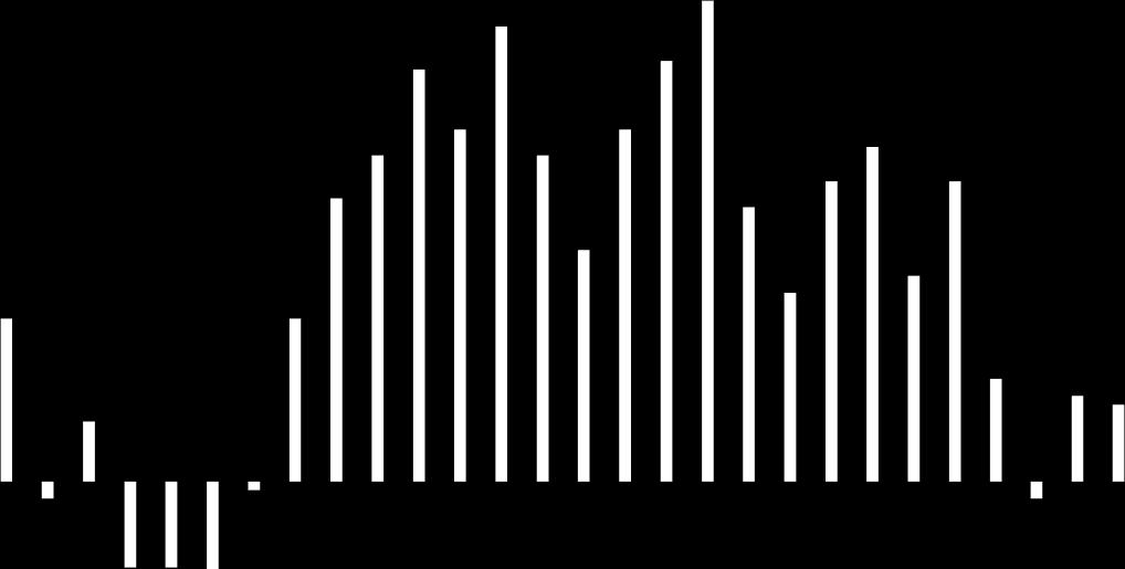 53,5 1,1 51,9 2,1 lug-16 51,2-2,3 52 0,1 ago-16 49,8-1,4 52,3 0,3 set-16 51 1,2 50,7-1,6 ott-16 50,9-0,1 51 0,3 PMI (Purchasing Managers' Index) dati estratti il 30 Ottobre 2016 MARKIT Nota: Il