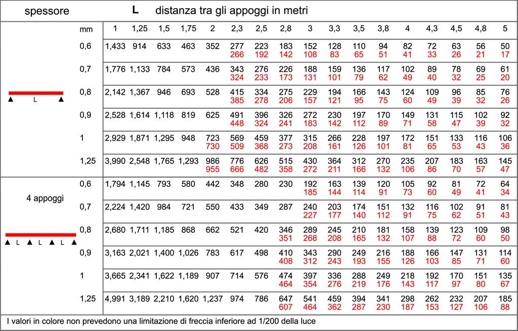 00/B Prodotti Siderurgici:Layout 1 1/03/12 16.