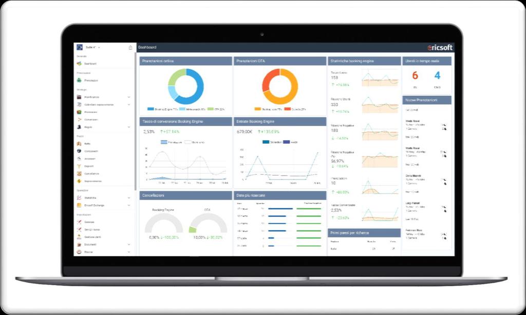 TUTTO CIÒ CHE TI SERVE IN UNA DASHBOARD IL TUO HOTEL NELLE TUE MANI GESTISCI TUTTE LE ATTIVITÀ STRATEGICHE DEL TUO HOTEL: DALLA GESTIONE COMPLETA DEL CLIENTE, ALLE ATTIVITÀ AMMINISTRATIVE, FINO ALLA