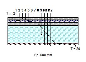 Scheda: SL2 CARATTERISTICHE TERMICHE E IGROMETRICHE DEI COMPONENTI OPACHI Codice Struttura: Descrizione Struttura: SL.03.001 Solaio di copertura con sottostante controsoffittatura isolata N.