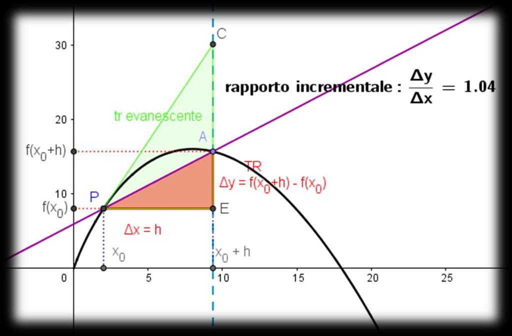 problemi dell infinitamente