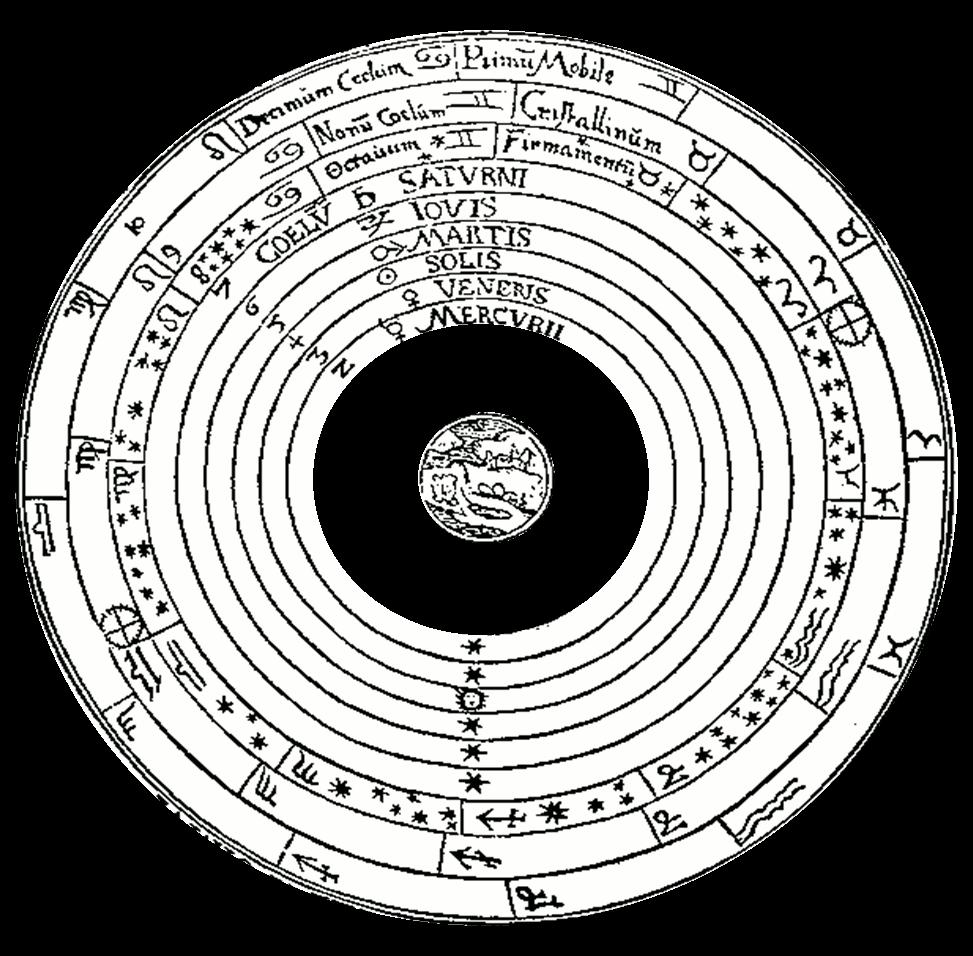 Il regno terrestre era il luogo della mutabilità mentre il regno celeste era il luogo dell eterna