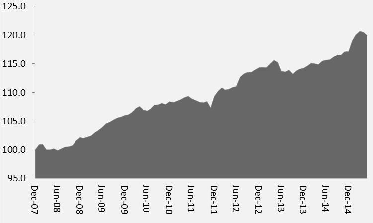 8% 99% 1 Month) * * ANIMA Global Macro Diversified Perf. 28.