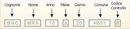 Per un eventuale controllo o una modifica dei dati inseriti basta cliccare su Modifica e riapparirà la schermata con i dati inseriti in modo da poterli cosi controllare o modificare Clicchiamo su