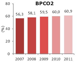 BPCO: PAZ CON ALMENO 1 SPIROM IN