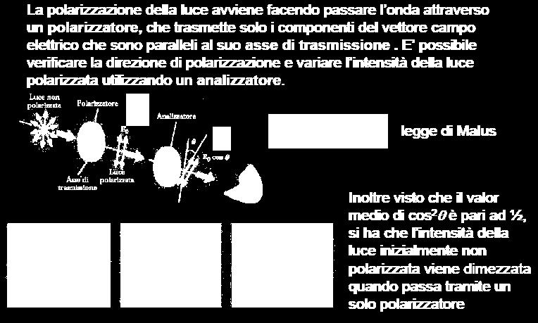 Onde elettromagnetiche :