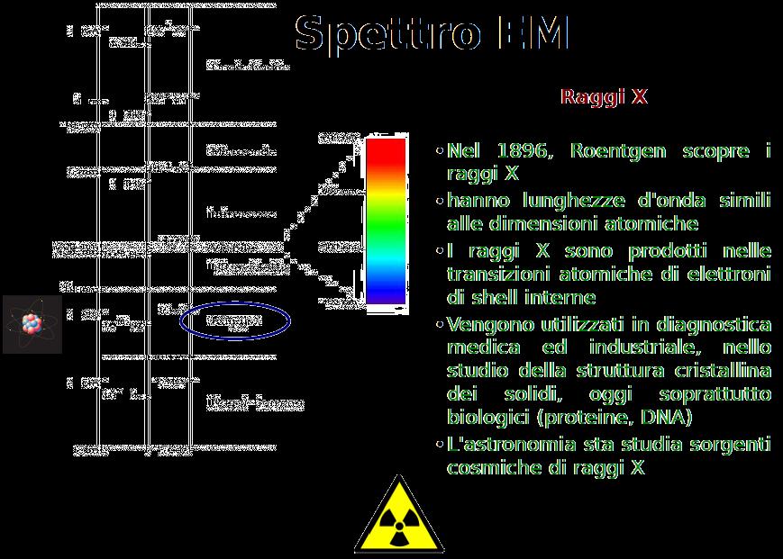 Spettro