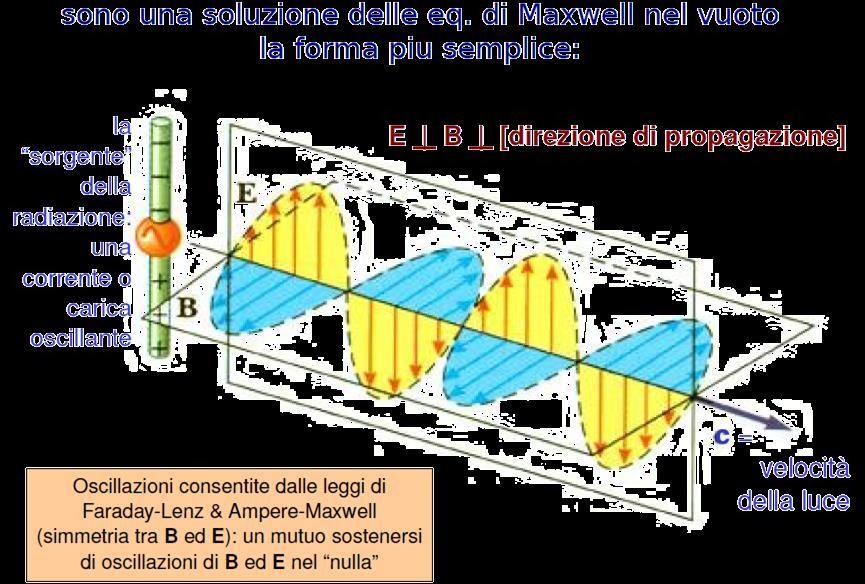 Onde elettromagnetiche 5