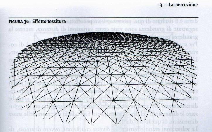 INTERPOSIZIONE: se un oggetto si posiziona tra noi e un altro oggetto