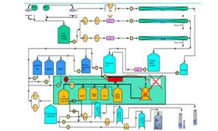 STUDI DI PROCESSO Definizione preliminare del processo