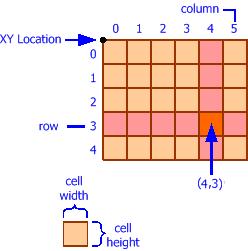 dimensione rows cols o partire da un rettangolo nero in alto a sinistra o in orizzontale aumentare