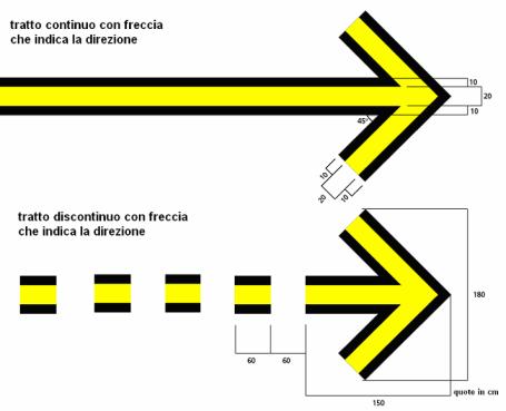 PRESSO LO SCALO DI FIUMICINO, PER LE PIAZZOLE NOSE-IN, IL MARKING LEAD-IN COINCIDE CON IL LEAD-OUT, OVVERO CON IL MARKING CHE GUIDA IL PILOTA DALLA PIAZZOLA DI SOSTA FINO ALLA LINEA D ASSE DELLA