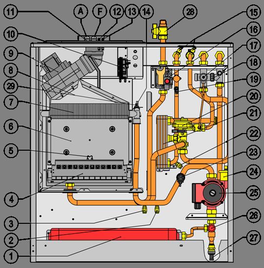 Componenti principali EXTRA @ CS 1 - Vaso d espansione 2 - Valvola sfiato manuale ritorno 3 - Valvola sfiato manuale mandata 4 - Bruciatore 5 - Candelette accens.