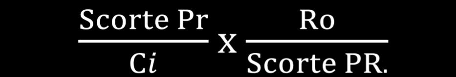 (ΔV/V) Analisi per ASA e prodotti C/E a margini di contribuzione Break even