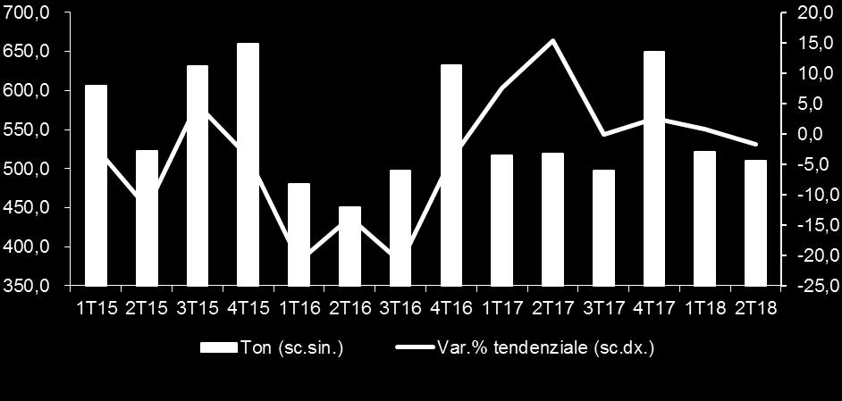 442 24,2-14,8 Fonte: ISTAT ATECO 321. I dati e 2018 sono provvisori. Gioielli in argento, oro e altri metalli preziosi Importazioni Valori (euro) 1.752.996.