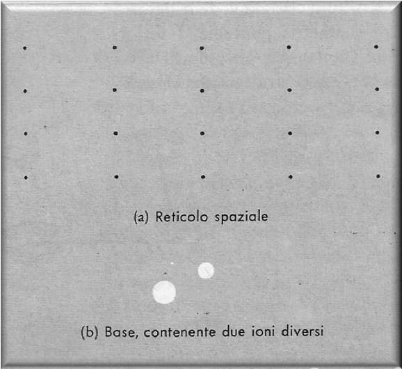 Celle, punt e s crstllne Ogn cell untr può