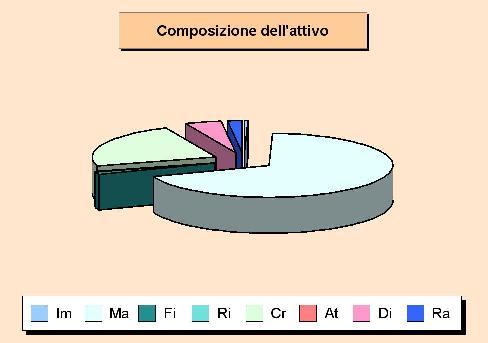 Questo quadro riepilogativo della ricchezza comunale non è estraneo al contesto in cui si sviluppa il processo di programmazione.